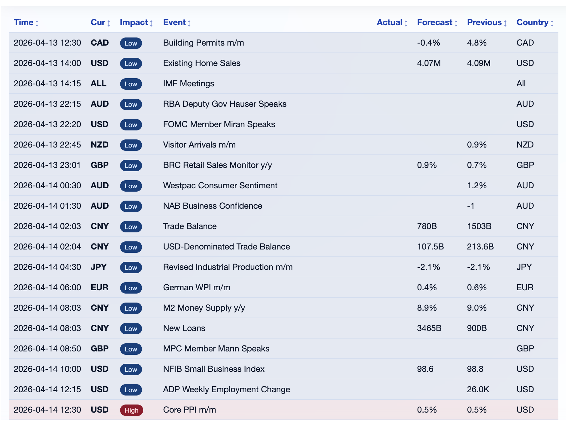 Financial news and economic calendar