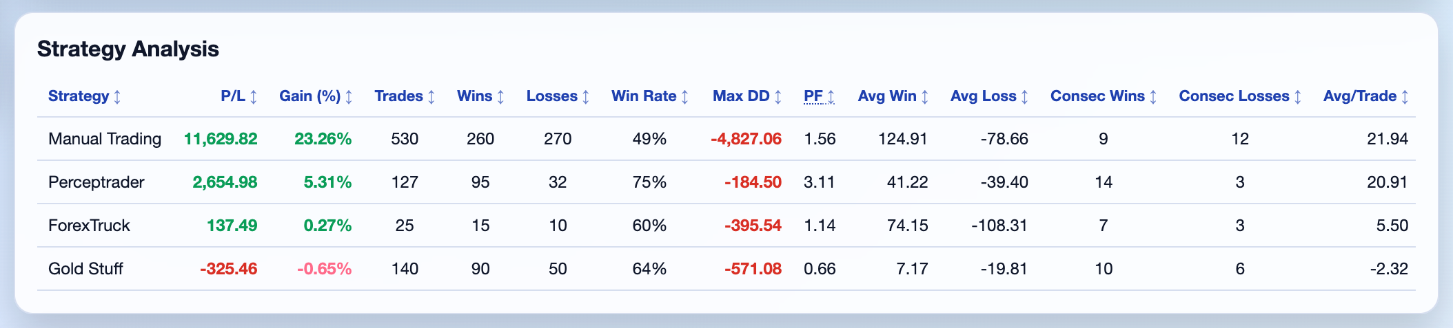 Strategy analysis breakdown